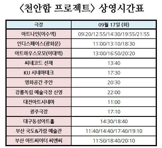 killing2014's tweet photo. 9월 17일 오늘 상영시간표입니다.(천안함 프로젝트)현재 올레TV, sk B TV, LG U PLUS,다음, 네이버 등에서도 영화를 보실 수 있습니다. 가을 햇살이 좋은 화요일, 저희와 함께 해주세요 http://t.co/wtd0iuySX7