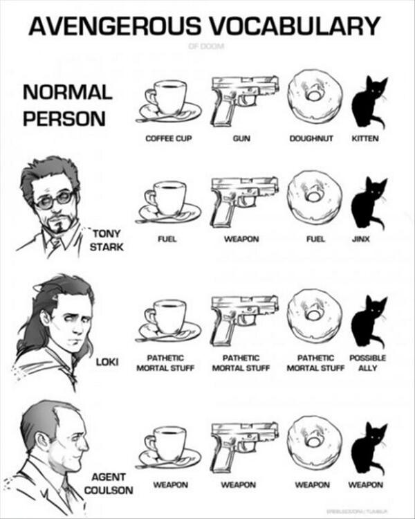 I'd say the #Avengers vernacular is pretty accurate. Keep the cat away from Loki.