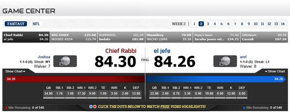 ZeevD's tweet photo. “@PlaysOfTheWeek: Buen día!! Gané todos los Fantasys de la semana, aun que este si estuvo muy apretado. http://t.co/wpFakhhsBP” @arefsaadia