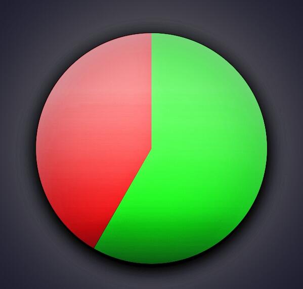 AnotherArmyGF's tweet image. OVER HALF WAY❤🇺🇸😍💋