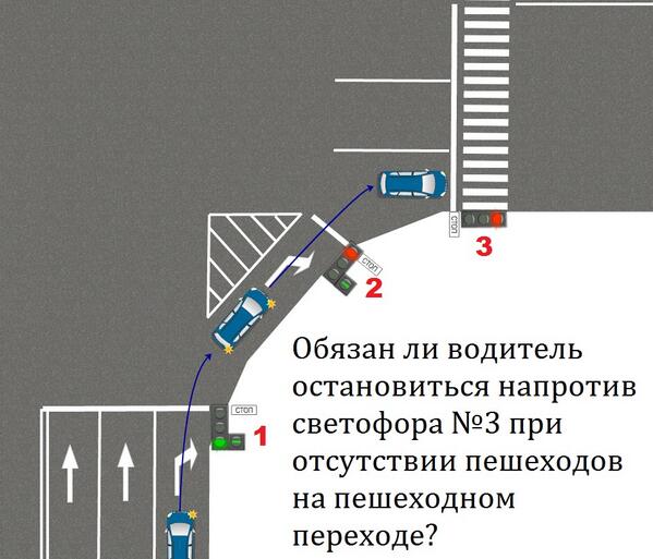 В каком месте вы должны остановиться светофор