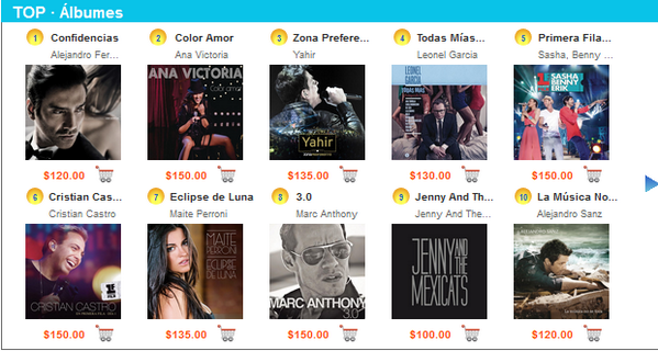 todonovelasnoticiasrumores