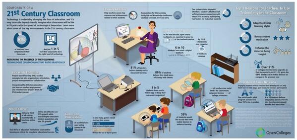 JasonElsom's tweet image. Components of a 21st Century Classroom #edtech