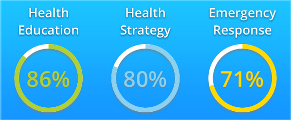 sanju160984's tweet photo. I changed the way I think about my healthy lifestyle in 10 minutes with #patientpartner @mycyberdoctor http://t.co/hig2nZd8Xj