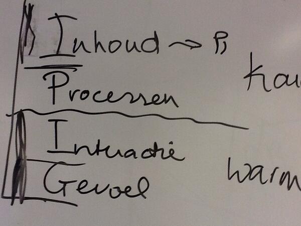 huibfran's tweet image. Kickoff door de oefenstaf, oefening is middel, leerproces #IPIG-model #deIJsberg #copitraining2013 #vrr