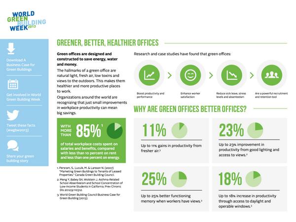 Wonderful WGBW Wednesday!  RT <a href="/PHILGBC/">PHILGBC</a>: why are green offices better offices? #wgbw2013
