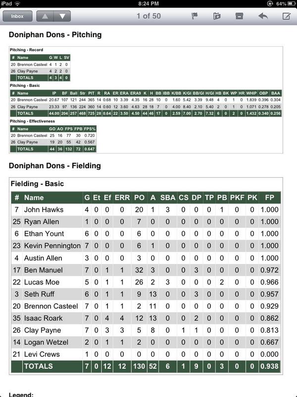 DoniphanDonsBaseball tweet media