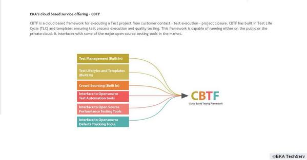 eka_techserv's tweet image. EKA’s cloud based service offering - CBTF #softwaretesting #ekatechserv #cloudbasedtesting