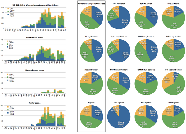 Trying out some data for Airshow.