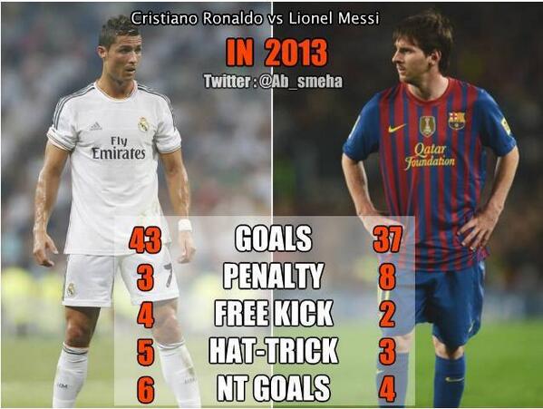 2013 stats.