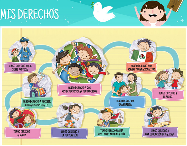gob.mx on Twitter: "Mis derechos. Vía: Elfuturodemexico.mx http://t.co