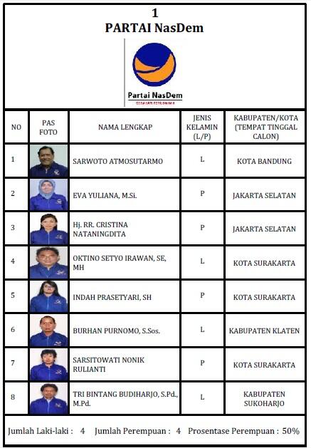 CALEG DPR RI DAPIL JATENG V DARI PARTAI NASDEM