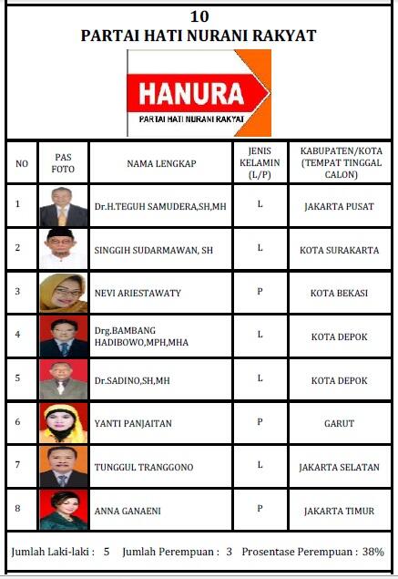 CALEG DPR RI DAPIL JATENG V DARI PARTAI HANURA