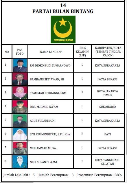 CALEG DPR RI DAPIL JATENG V DARI PARTAI BULAN BINTANG