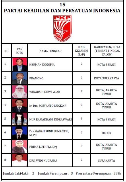 CALEG DPR RI DAPIL JATENG V DARI PKPI
