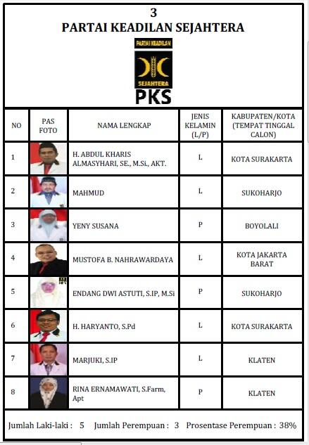 CALEG DPR RI DAPIL JATENG V DARI PKS