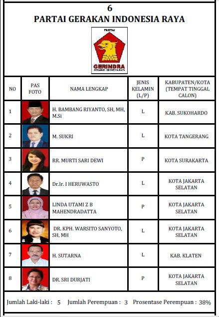 CALEG DPR RI DAPIL JATENG V DARI PARTAI GERINDRA