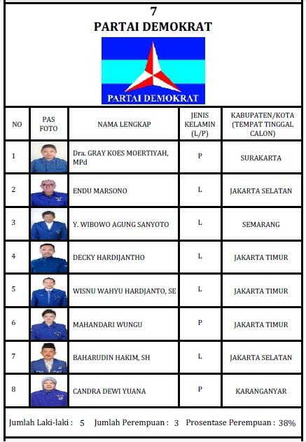 CALEG DPR RI DAPIL JATENG V DARI PARTAI DEMOKRAT