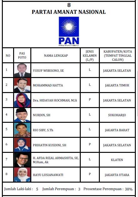 CALEG DPR RI DAPIL JATENG V DARI PARTAI AMANAT NASIONAL