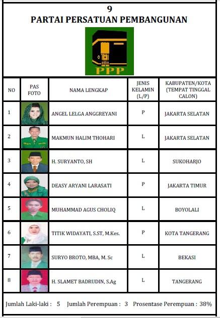 CALEG DPR RI DAPIL JATENG V DARI PPP