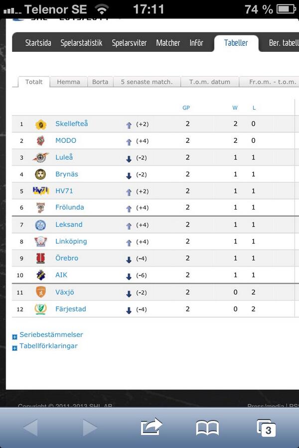 Topp 3 I Varlden On Twitter Idag Blir Det Ingen Topp3 Lista Utan