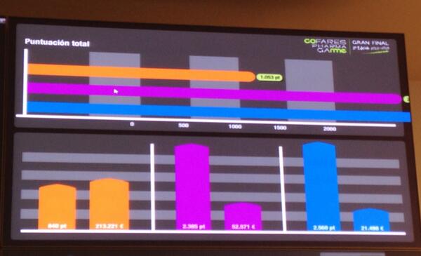 Los rankings...que nervios!!