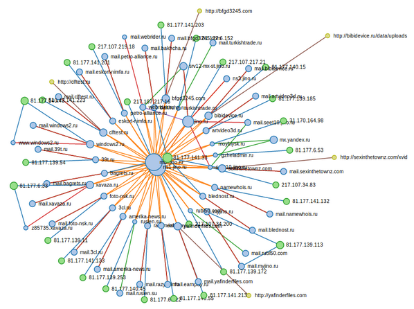 y0m's tweet photo. My #malcom went 64bits. Nice malicious galaxy picture... #malware #dfir http://t.co/1SPZIBxzS3