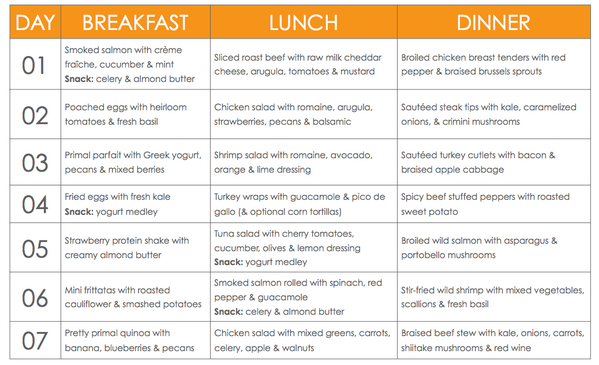 Pinoy Diet Meal Plan