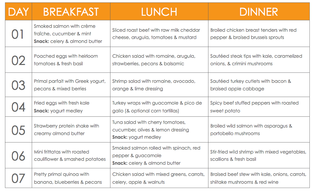 Indian Army Diet Chart Pdf