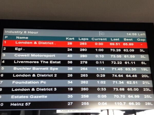 LondonDistrict's tweet photo. 15 mins to go....#PPK2013 http://t.co/Gjkh54hylA