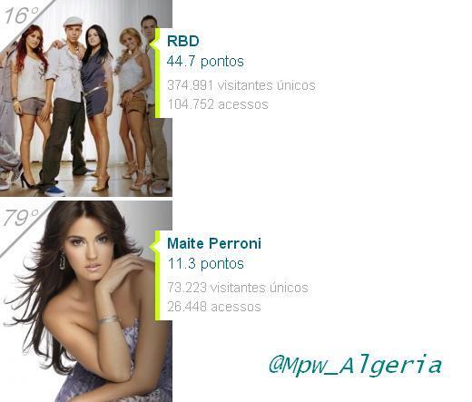 perroni_diva's tweet photo. #INFO - @MaiteOficial y la banda RBD una de las personas más buscadas en todo el mundo. http://t.co/HeHspEPq2E
Via - @Maite_News
