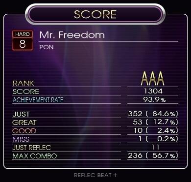 CHMaddog's tweet image. I played Mr. Freedom at REFLEC BEAT +. Score:1304 AR:93.9 Let's play together! #Rb #1miss goddammit