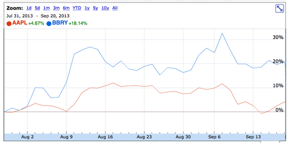 Horace Dediu tweet media