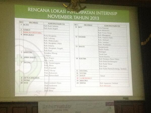 BEMFKUI's tweet image. Rencana Pembagian Lokasi Internship Bulan November 2013 #InternshipUpdate