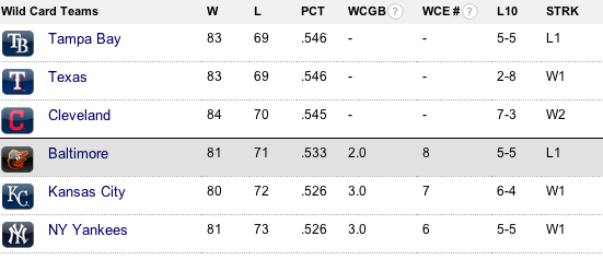 BIGPLAYcle's tweet photo. WE. ARE. TIED. #SeptemberSurge #QuestForOctober http://t.co/TsI0A8LfCp