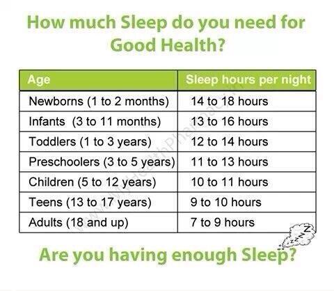 morgan______xx's tweet image. I&apos;ve gotten about 4 or less each night this week. I&apos;m majorly slacking. #TechWeekProbs