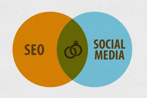 dothinkers's tweet photo. How to integrate Social Media with your #SEO campaign! http://t.co/lKeqLpkwfd http://t.co/2wJnvqK6IG