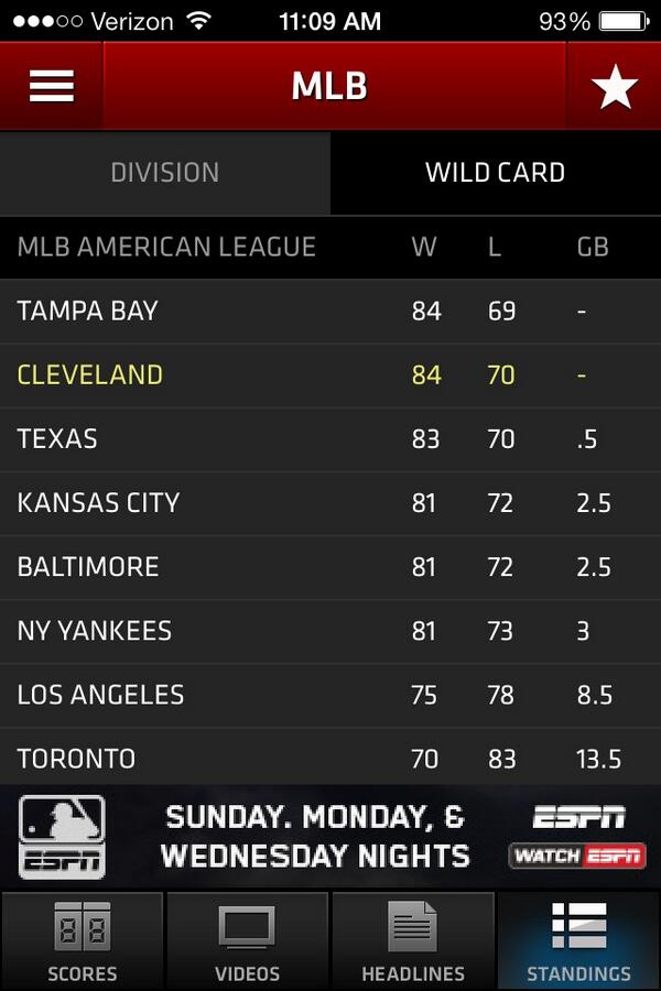 MattHoffy2's tweet image. Woke up this morning in a playoff spot! #rolltribe #windians #ChasingOctober