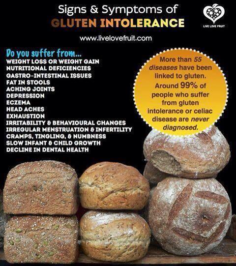 wordswithbo's tweet photo. Wait I have a Gluten Intolerance? I thought I was just an asshole. #is #it #gluten #or #is #it #me #hashtag http://t.co/LrMvoG3Pun
