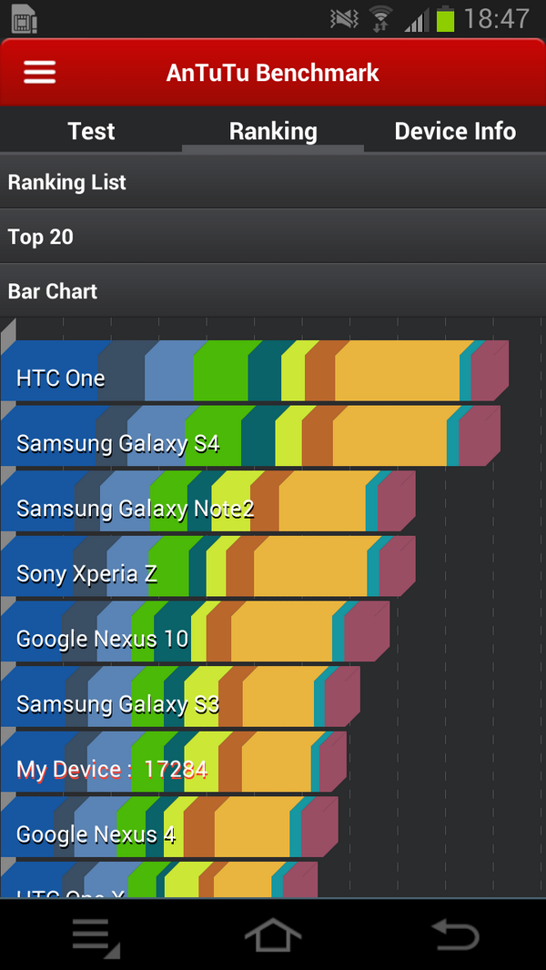 TechDuo's tweet image. Look where my Galaxy Camera stacks up!