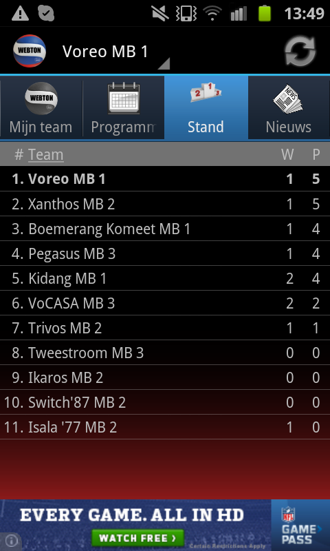 ninaRstein's tweet photo. Yeah dit seizoen begint goed :) @VoreoRavenstein #MB1 http://t.co/jXFZMjVJaz
