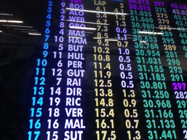AlpineF1Team's tweet photo. Quite tightly packed behind Jenson http://t.co/xXUU60yjXm