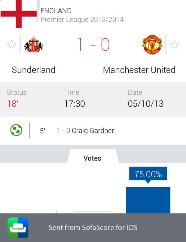 Giolly's tweet photo. Poate juca Man Utd din ce in ce mai slab? Sunderland 1 - 0 Manchester United http://t.co/KuETqvoBmY http://t.co/Eb4zBtygfg