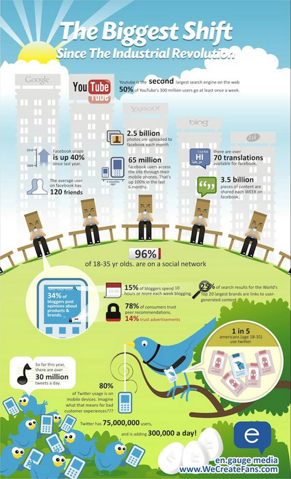 I am a social network laggard. This is all very strange on here think I'll go back to facebook now ..... :op