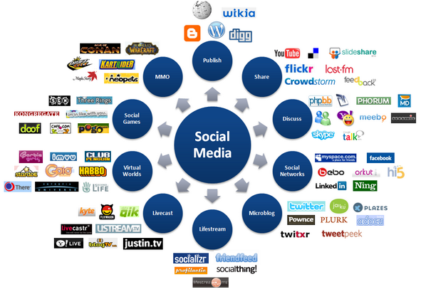 SEO197's tweet photo. Integrate your #SEO with a social media campaign or your website could get left out in the #cyberspace cold. http://t.co/7beyJukSlx