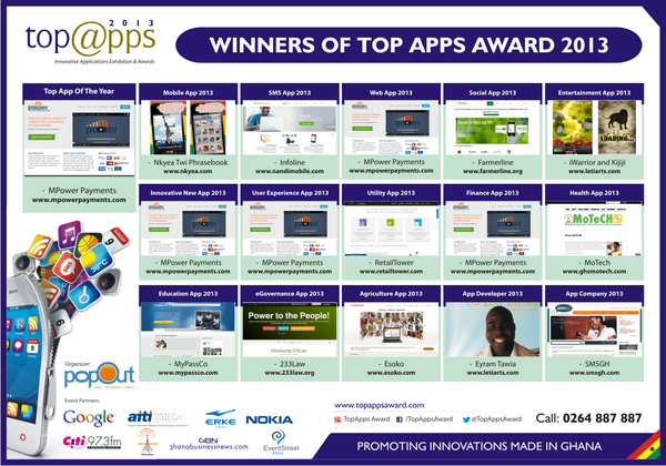 TopAppsAwards's tweet photo. Welcome the winners of @TopAppsAward 2013 held in Ghana. http://t.co/P49TXvHrvp