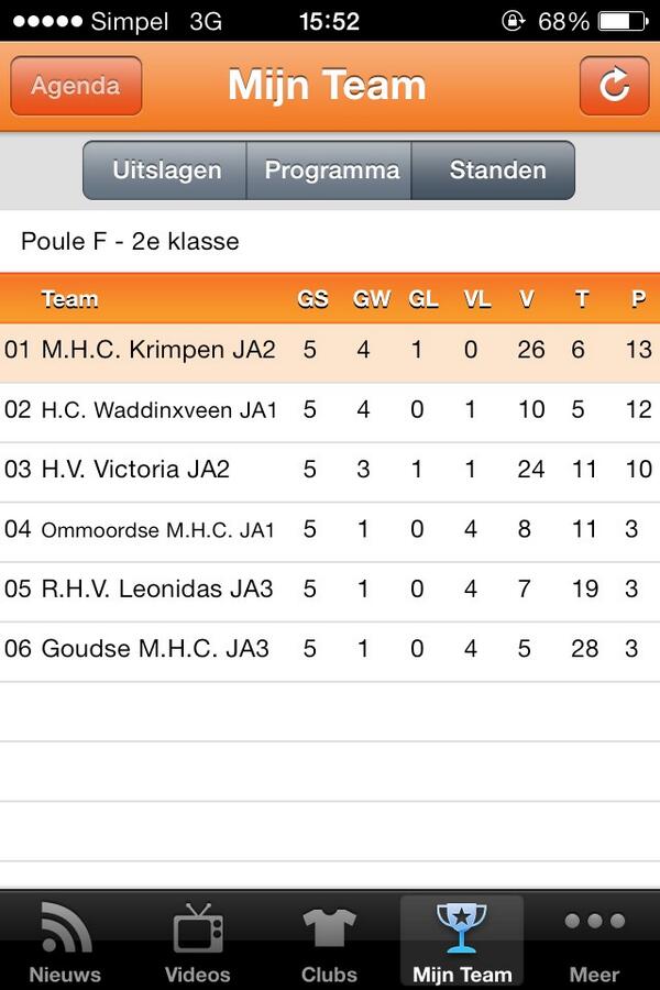 juriaan1997's tweet photo. 👍👍 http://t.co/mcBY7CQp6y