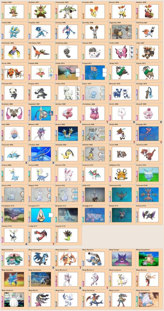 SleepyJirachi's tweet photo. *SPOILER*
All the Pokémons! 
Another dex of Kalos. Still waiting on some alt forms, legendaries and megas! http://t.co/SKgjW9oqXJ