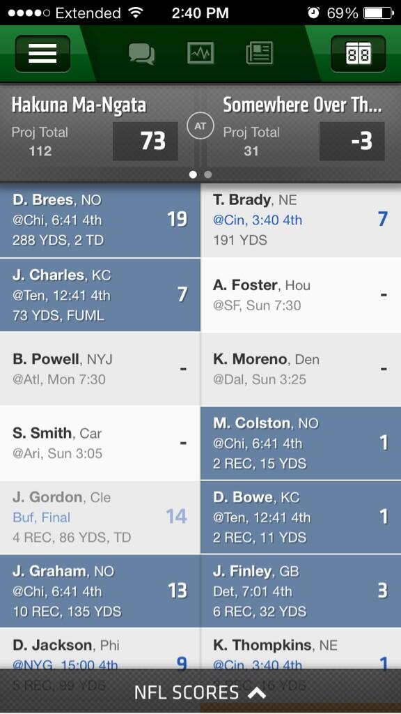 juddreminger's tweet image. @Reminger22: Hey @SukieSchefter this is how my fantasy team is doing today of anyone is wondering #negativepoints