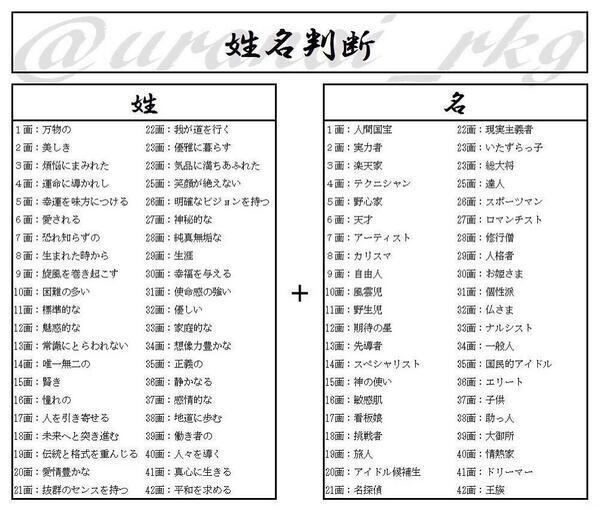 キングジム Auf Twitter 画数でわかる姓名判断やってみました 旋風を巻き起こすアーティストって Rt Http T Co A3knzmlw1n キングジム Auf Twitter 画数でわかる姓名判断やってみました 旋風を巻き起こすアーティストって Rt Http T Co A3knzmlw1n